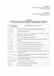 Опубликован Приказ № 90 о внесении изменений в перечень товаров, работ, услуг закупки, которых осуществляются у субъектов малого и среднего предпринимательства